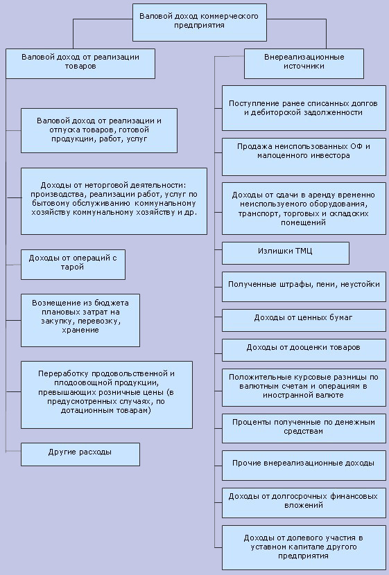 Что такое рентабельность и как ее рассчитать | Unisender